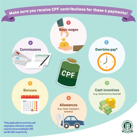 Allowances and Payments That Attract CPF Contributions